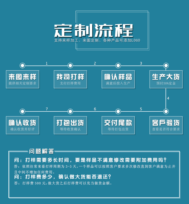 定制流程图