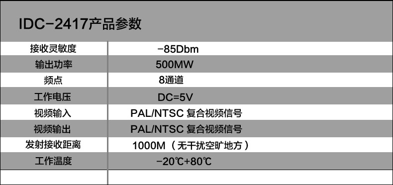 IDC-2417