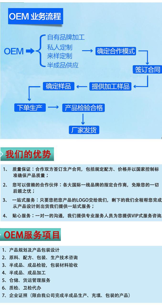 公司加工流程