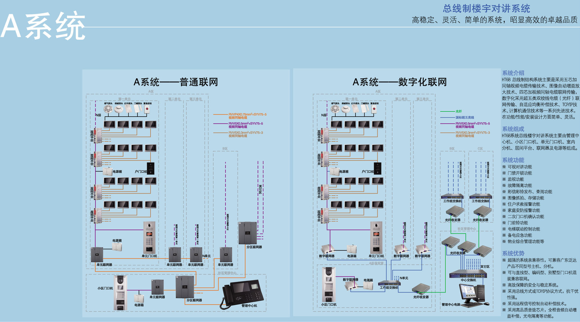 總線A系統