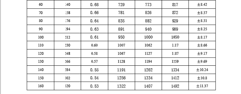 嘉智捷 KTY84-150(160度)温度传感器电机绕组轴承测温专用探头 电机专用 智能 工业 厂家直销 深圳温度传感器,温度传感器,KEY84-150,电机专用温度传感器,温度传感器厂家
