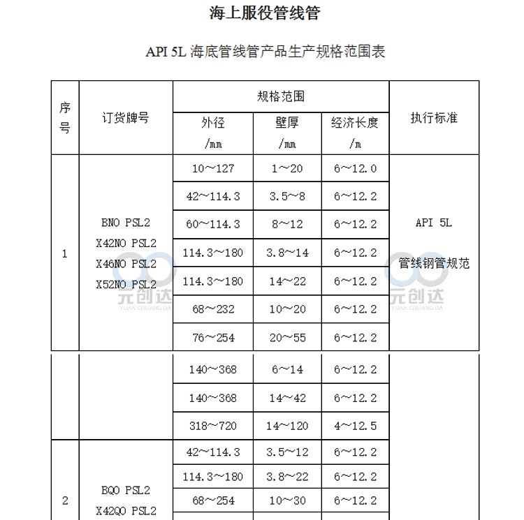 d管线管4