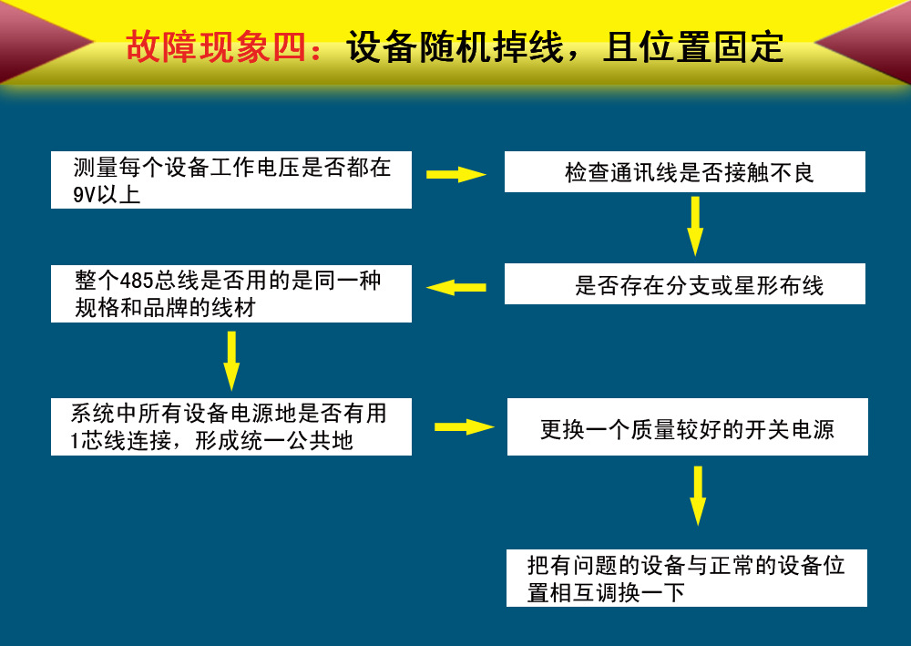 设备随机掉线且位置固定现象四