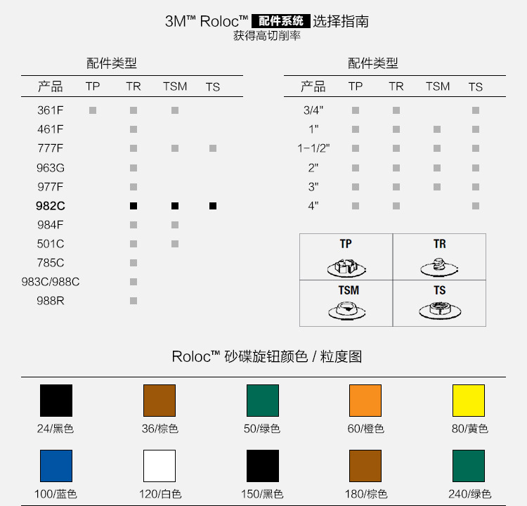 3M 60+982c纤维砂碟（4寸 圆孔）