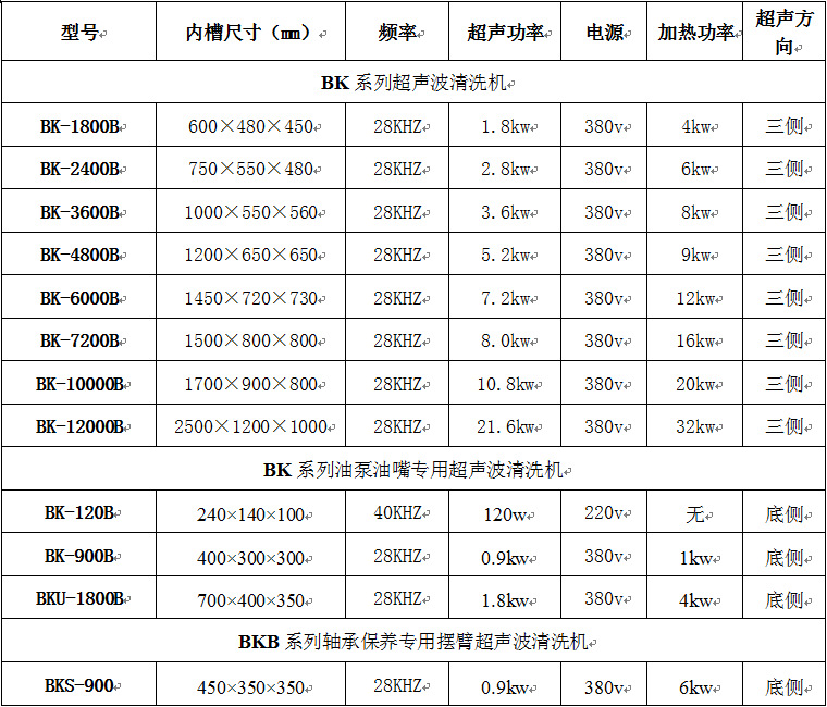 标准机一览表