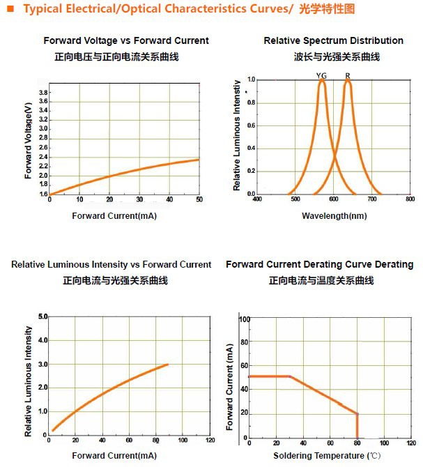 红普绿双色曲线图