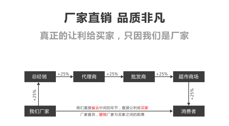 廠傢直銷