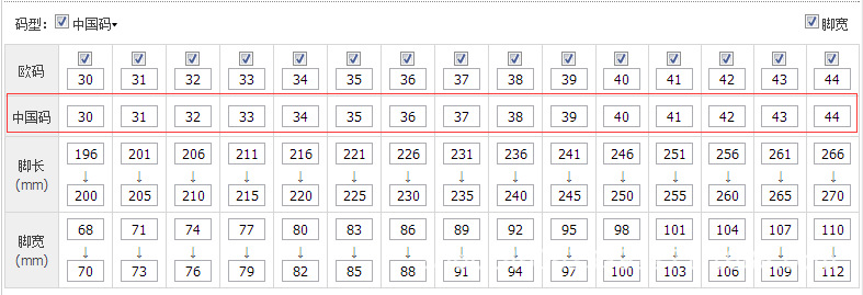 方头或圆头鞋尺码表