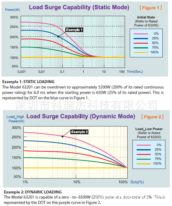 chroma Model 63200系列大功率直流电子负载