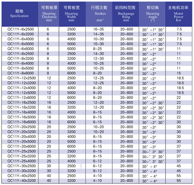閘式剪板機(jī)