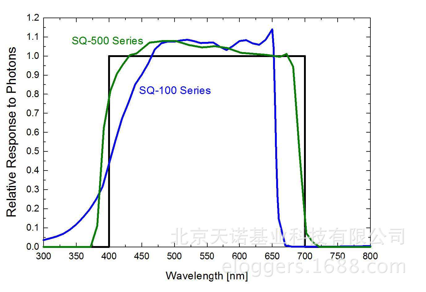 MQ-500 spec-sheet2