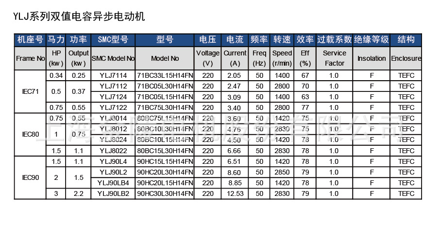 YLJ系列双值电容异步电动机参数