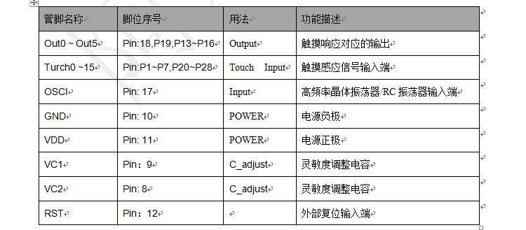 ADA16单片机16键触摸ic 安防设备方案集成电路触摸IC芯片