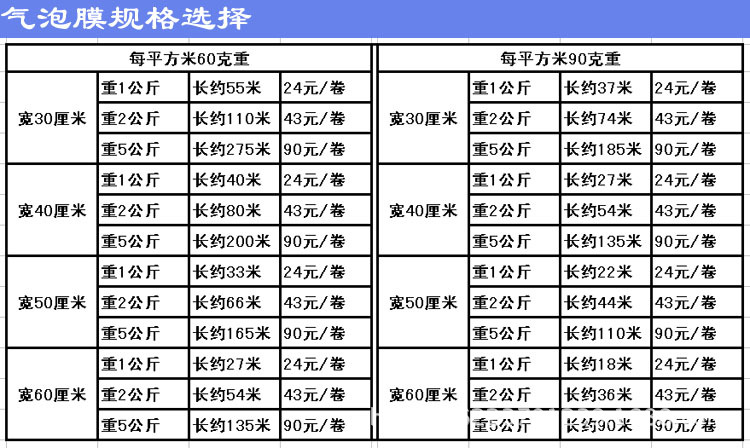 一卷气泡膜规格图