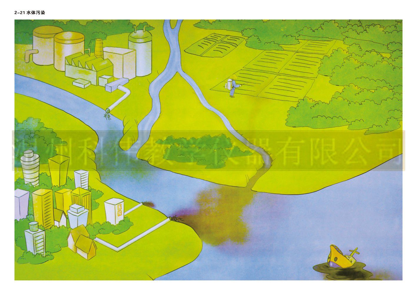 小学科学教学挂图--科学物质世界教学挂图  22副