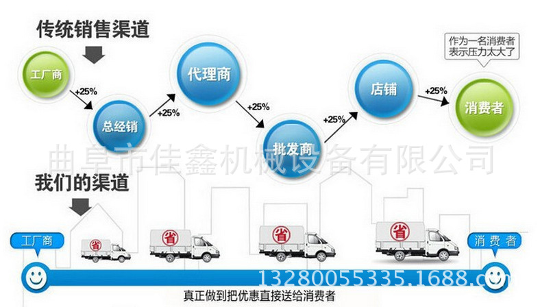 威 县 佳鑫牌 电线杆转眼机