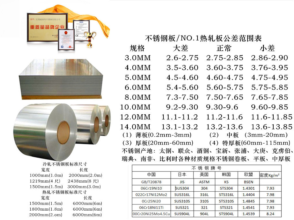 不锈钢热轧板公差范围表_副本_副本