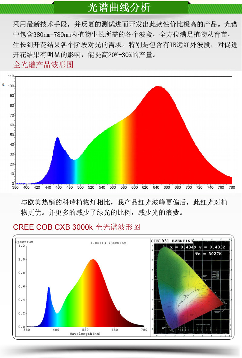 50W全光谱植物灯光源 室内植物工厂用LED太阳光全光谱LED灯珠-阿里巴巴