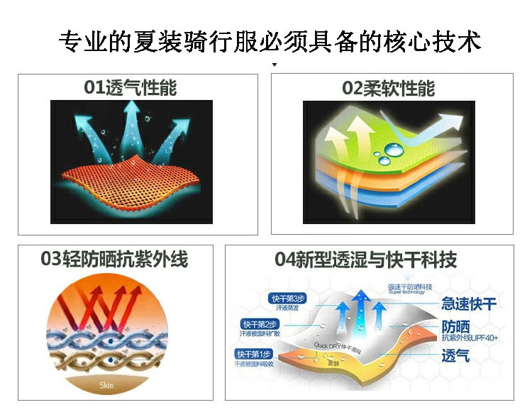 Tenue de cyclisme mixte - Ref 2209367 Image 18