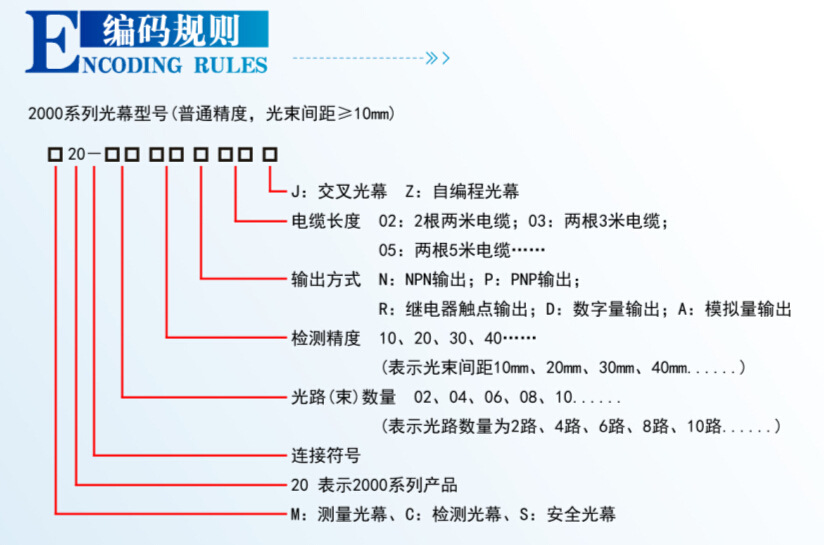 2000系列编码规则