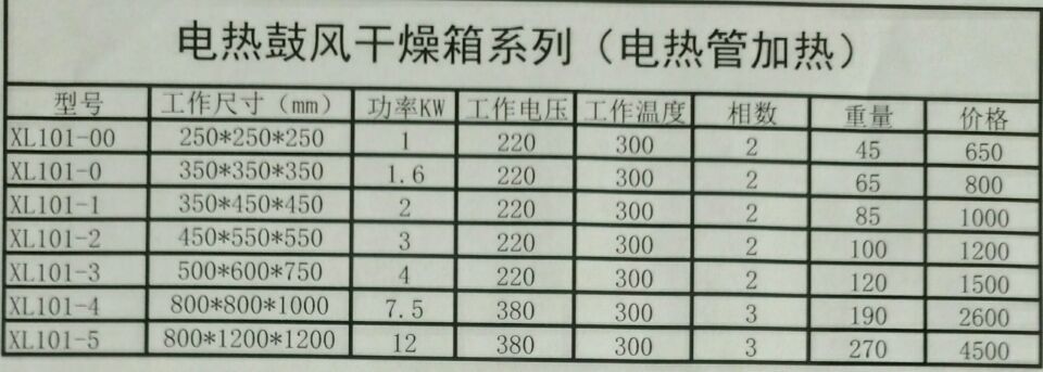 热风循环烘箱_双开门烤箱热风循环烘箱电热鼓风恒温大型温度均匀