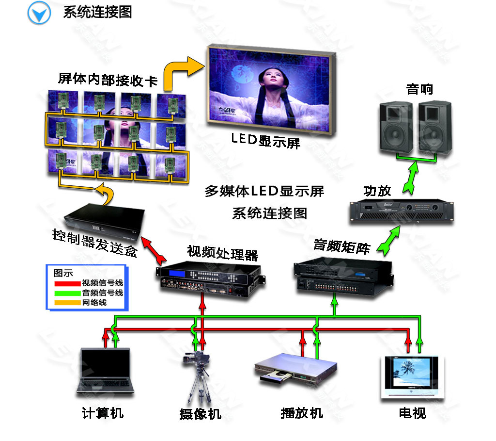 商场大楼/商业广场/政府大楼户外led显示屏 led广告显示屏