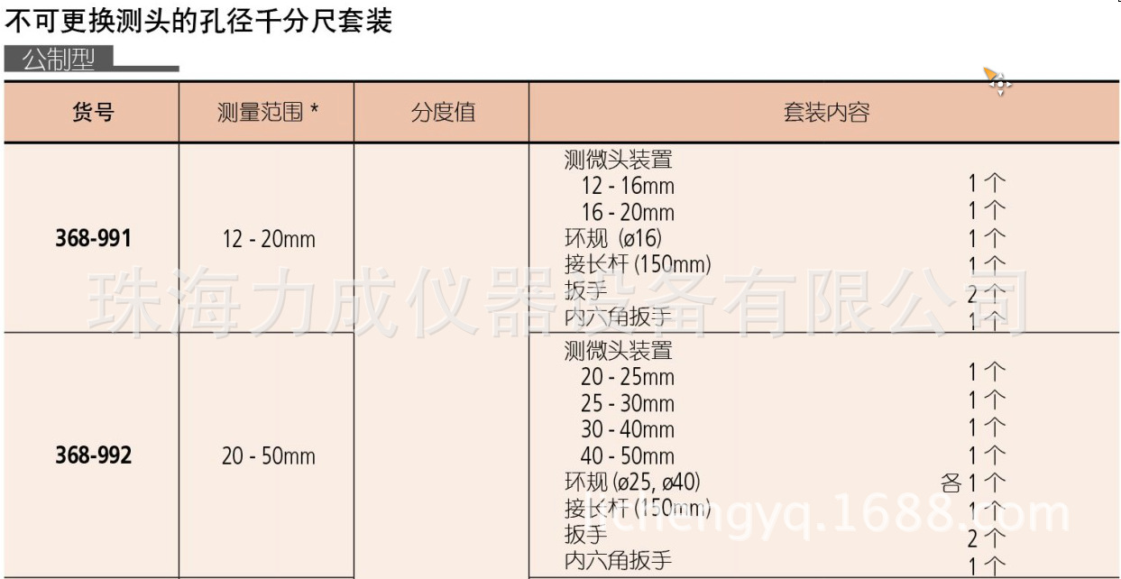 孔徑千分尺368系列7