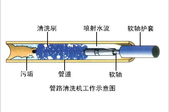 通炮刷示意图