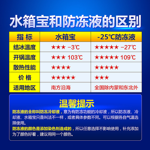 Haoshun Water Tank Bao Coolant Car Water Tank Maintenance Supplies Cleaning Agent-25℃ Ethylene Glycol Car Antifreeze