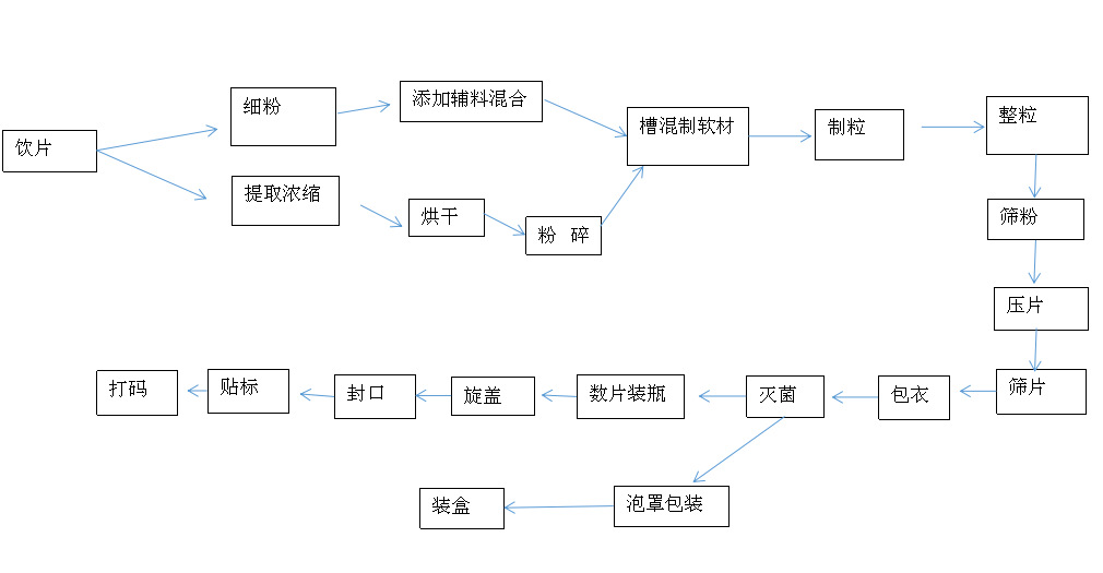 生产线