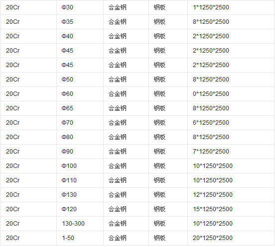 大量供应河南鞍钢40Cr合金钢板价格 20Cr板材 切割零售