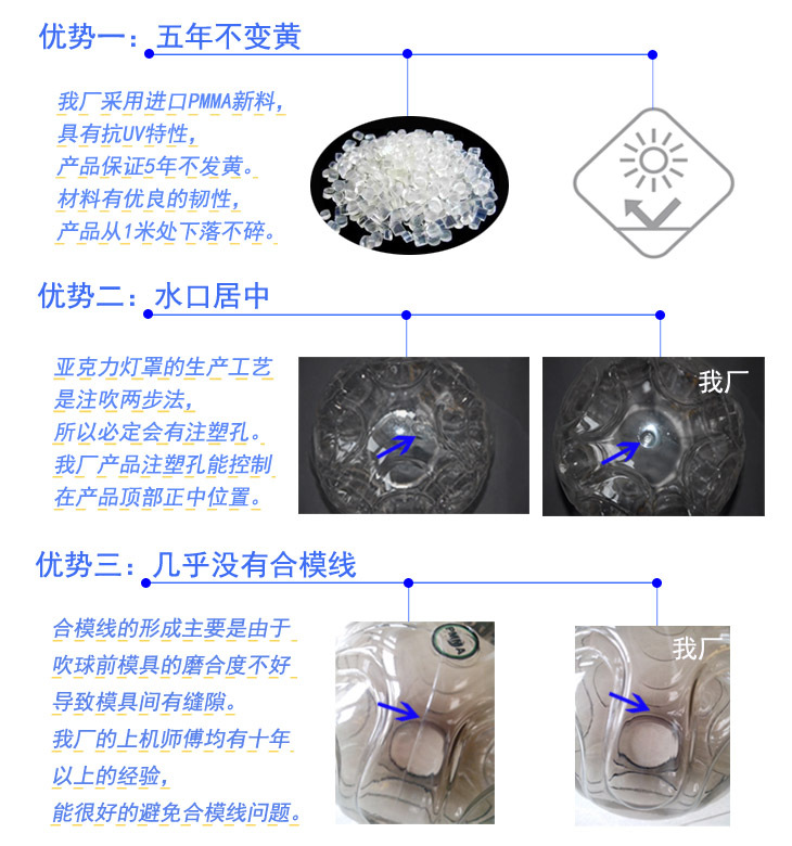 户外热销 奶白色圆球室外 亚克力庭院围墙灯 GD001-B-S2