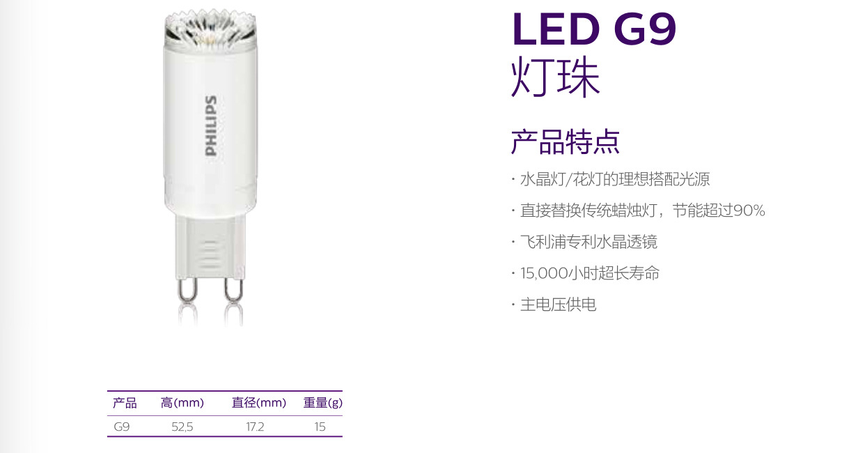 飞利浦G9灯珠 2.5W LED灯珠 代替25W卤素灯球泡