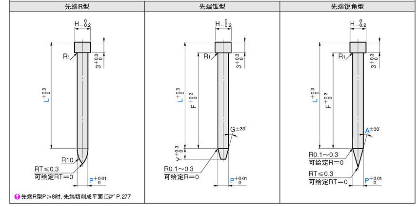 盤起模具配件