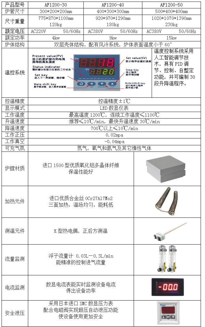 AF1200参数