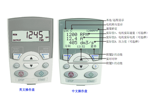 ACS510/550/355/350 Chinese panel ACS-CP-D Control panel