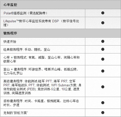 跑步机-美国力健 95TS SE 商用跑步机 IPTV W