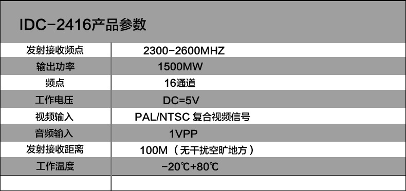 IDC-2416