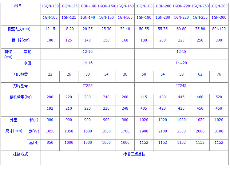 旋耕机参数