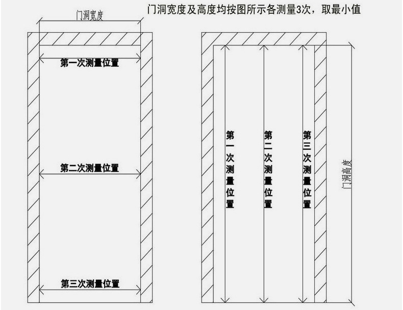 玻璃门框宽度,玻璃门厚度,门框与玻璃门的尺寸(第12页)_大山谷图库