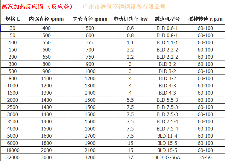 反應釜參數（蒸汽）