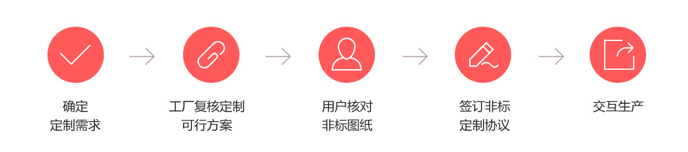 YSA意萨进口雕刻钻孔铣削铣槽开槽高速主轴电机S350 意萨高速电机,意萨主轴电机,YSA高速电机,YSA主轴电机,意萨电主轴