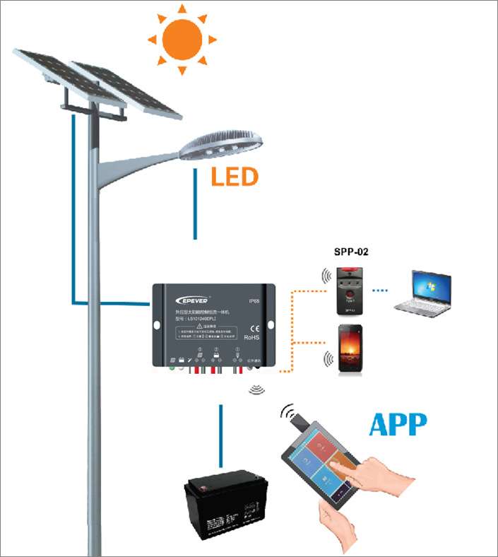 Chargeur solaire - 12/24 V - batterie 50 mAh - Ref 3396067 Image 6