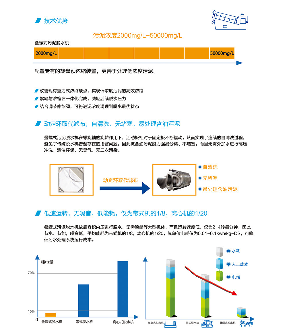 叠螺机2