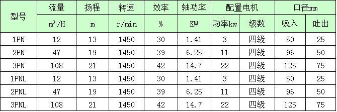 ռ 3PNLཬ22KW۸