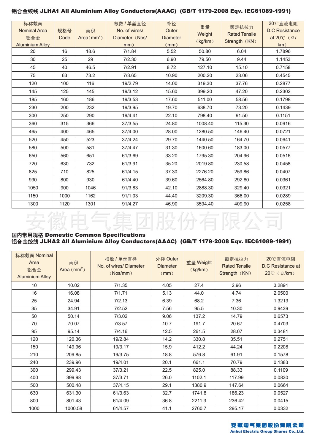铝合金绞线参数表