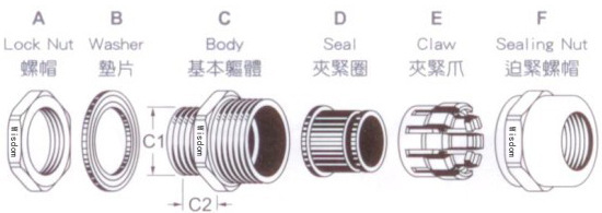 【维依德】不锈钢电缆接头|M32非铠装防爆电缆接头|304/316材质 维依德品牌,防水电缆接头,防爆固定头,电缆密封接头,不锈钢填料函