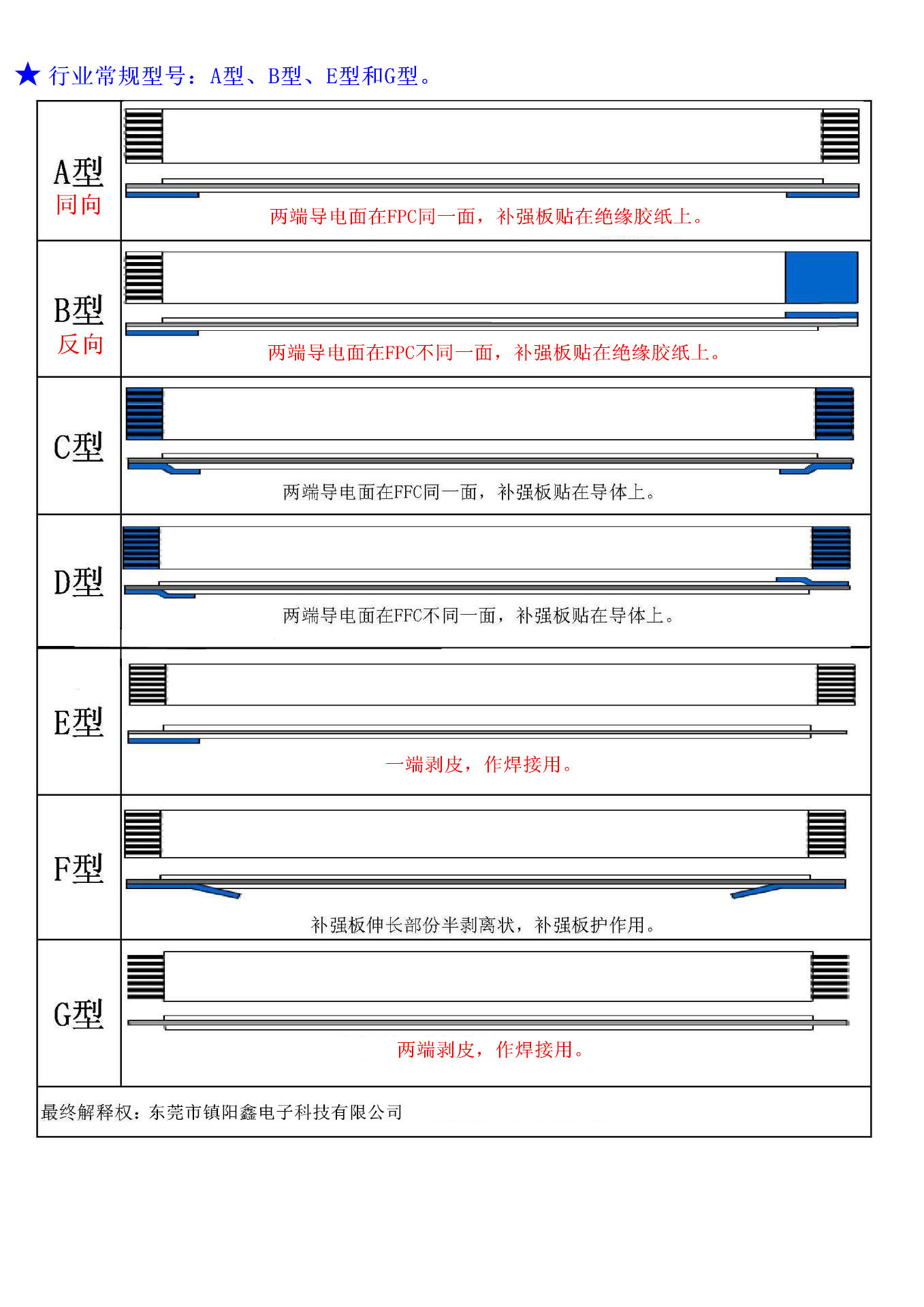 类型