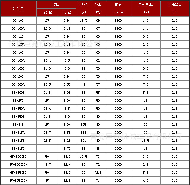 2550728681_1765240035