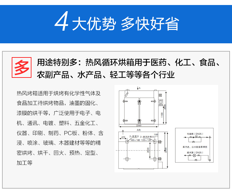 热风循环烘箱_化工烤箱热风循环小型恒温立式电热防爆